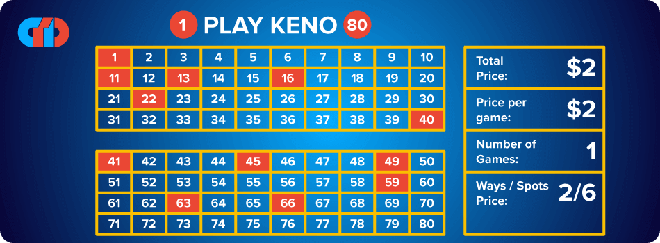 keno split ticket keno rules