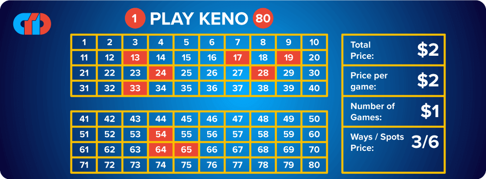 keno way ticket keno rules